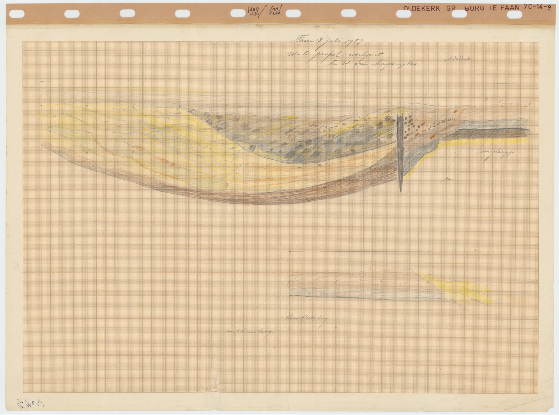 Stratigraphic profiles, 1992-06226