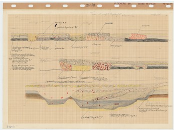 Stratigraphic profiles