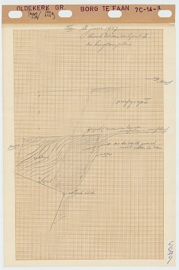 Stratigraphic profiles, 1992-06229