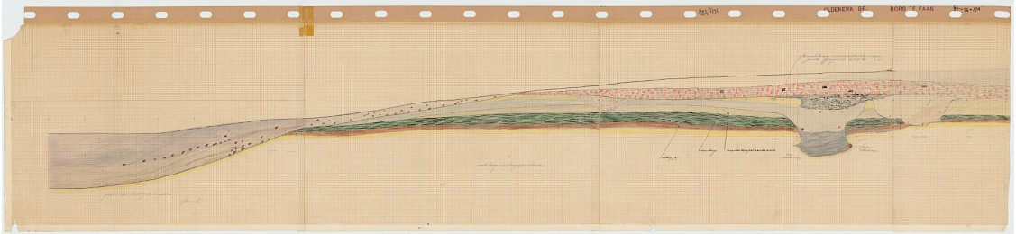 Stratigraphic profiles, 1992-06234